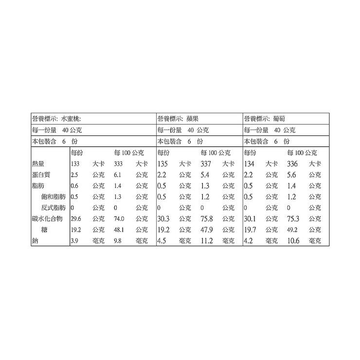 義美 益生菌果汁 QQ糖 40公克 X 18包 義美 益生菌果汁 QQ糖 40公克 X 18包