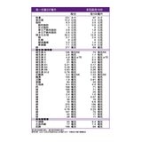 亞培 葡勝納三重強護粉狀配方 850公克 X 2罐 + 52.1公克 X 3包