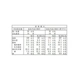 義美 巧克力酥片 35公克 X 28入