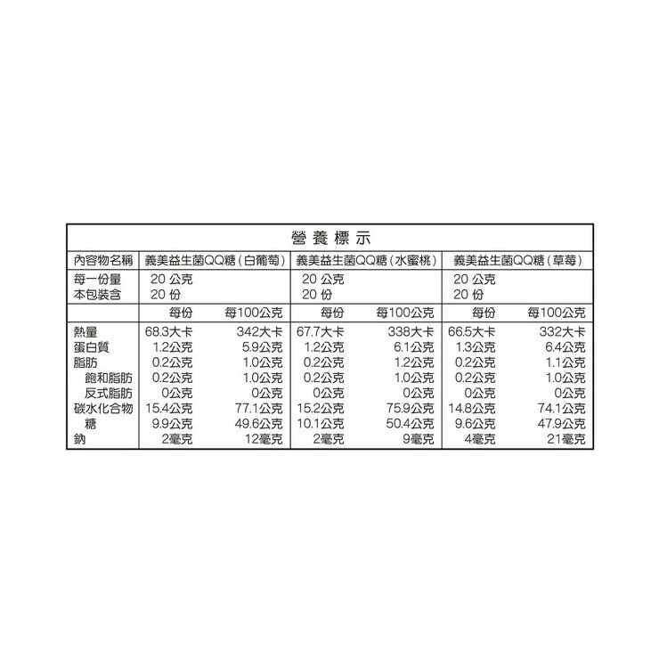 義美 益生菌果汁 QQ 糖 40公克 X 30入