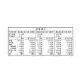 義美 益生菌果汁 QQ 糖 40公克 X 30入