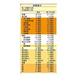 阿華田 營養巧克力麥芽飲品經典組 1350公克 X 2入