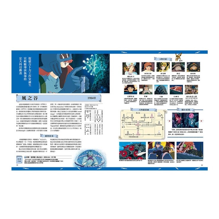 吉卜力工作室動畫作品全紀錄