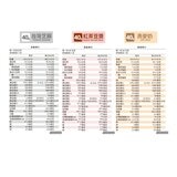 樂維根 優蛋白隨身包 40公克 X 60入 (紅茶豆漿/燕麥奶/芝麻) 樂維根 優蛋白隨身包 40公克 X 60入 (紅茶豆漿/燕麥奶/芝麻)