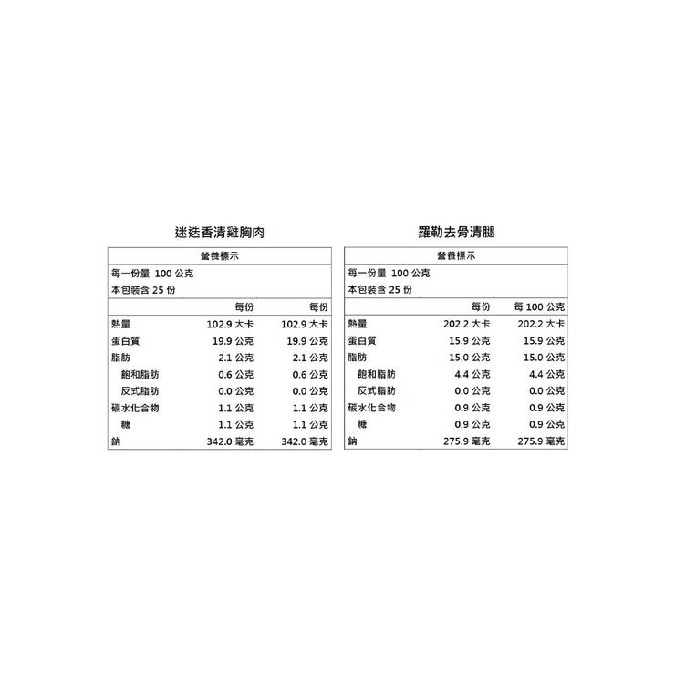 大成 冷凍羅勒去骨清雞腿與迷迭香清雞胸 5公斤