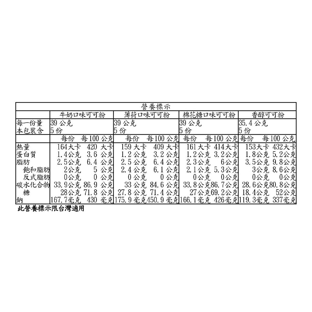 Swiss Miss 可可粉禮盒四入組 Swiss Miss 可可粉禮盒四入組