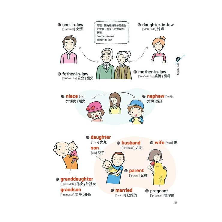 小學生必備英語(3冊合售) 小學生必備英語圖解字典＋小學生必備英語會話開口說＋小學生必備英語閱讀力