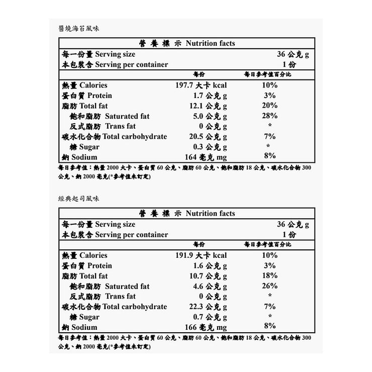 華元 三角脆薯分享箱 36公克 X 28包