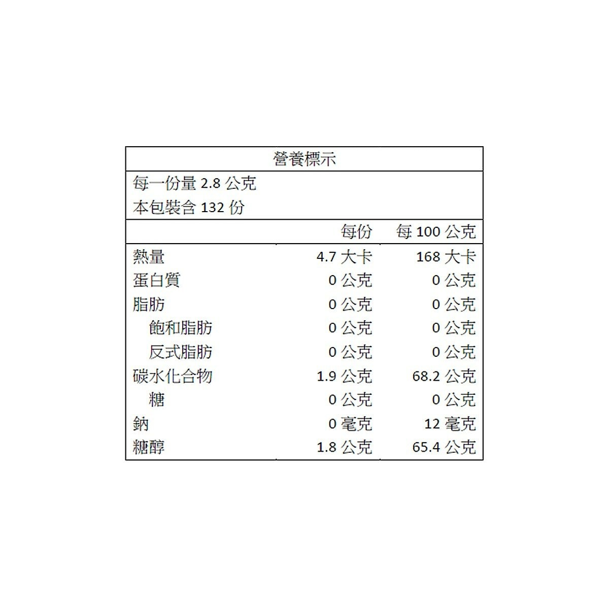 益齒達 無糖口香糖重量包 薄荷口味 92.4公克 X 4入