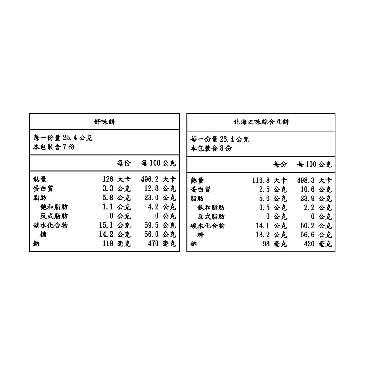 傳六 什錦豆 730公克