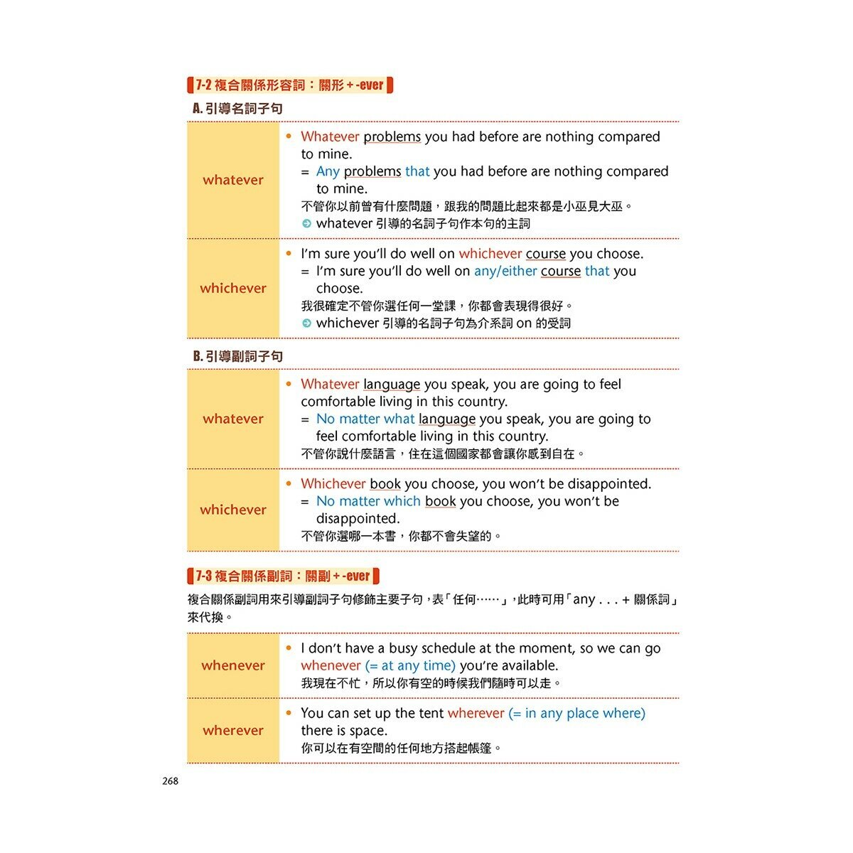 英文文法 全圖表解析終極攻略+帶你寫一遍 英文寫作技巧總整理(AI學習版)(2冊合售)