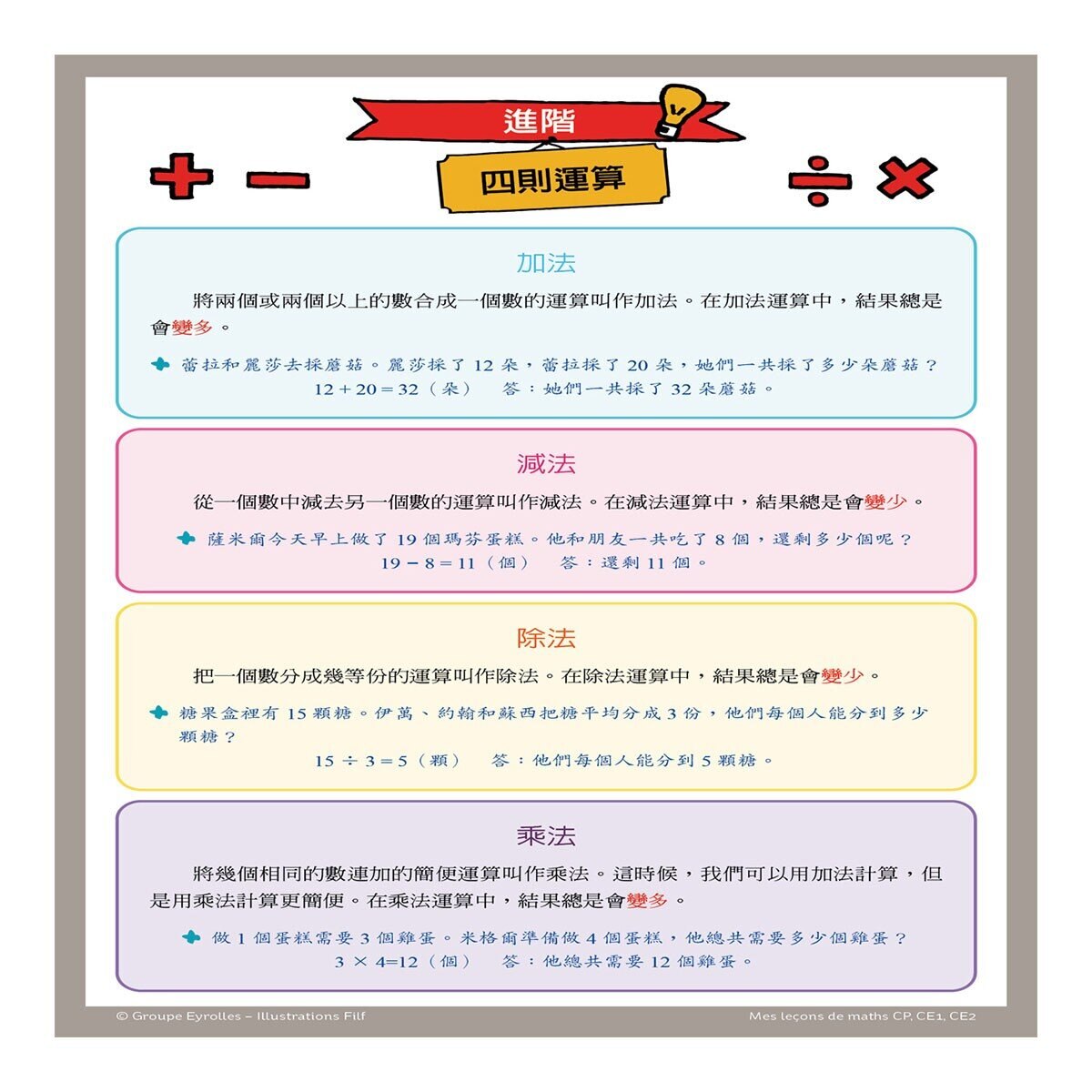 小朋友的心智圖數學課：導讀手冊＋50張腦力開發訓練圖卡，從圖像式理解+情境聯想中學習數字、算術、幾何圖形、測量方法