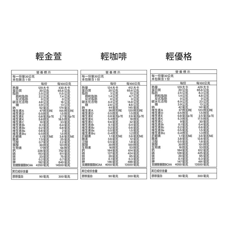 紅牛 聰勁ID即溶乳清蛋白 輕系列 36入 (輕金萱風味/輕咖啡風味/輕優格風味) 紅牛 聰勁ID即溶乳清蛋白 輕系列 36入 (輕金萱風味/輕咖啡風味/輕優格風味)