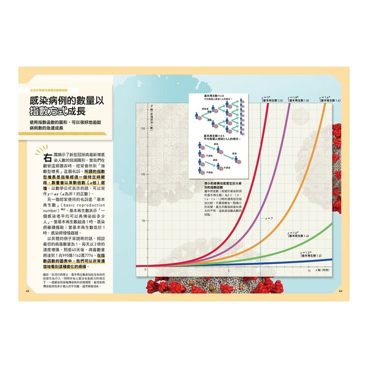 Galileo 新觀念伽利略(3-6)套書:統計、機率、指數與對數、三角函數(共4冊)