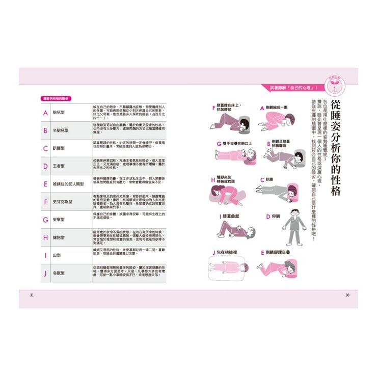 圖解女性心理學(二版)＋圖解男性心理學(二版)＋圖解自我心理學(二版) (3本合售)