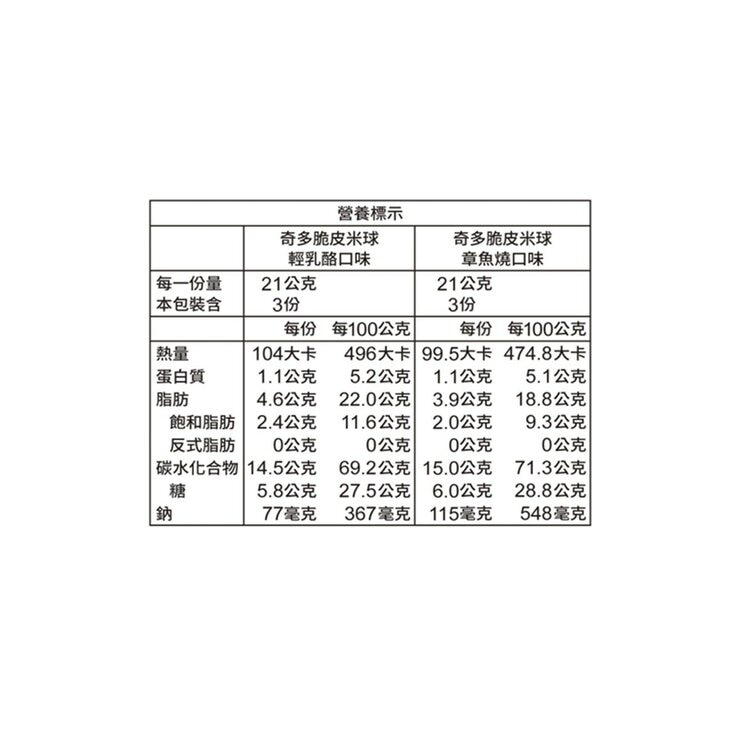 奇多 脆皮米球雙享組 63公克 X 8包 (輕乳酪 X 4 / 章魚燒 X 4)