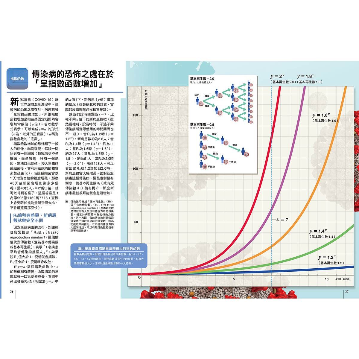 Galileo 國中．高中系列 套書：國中．高中數學 + 國中．高中物理 (共二冊)