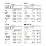 明治 貓熊夾心餅乾組 35公克 X 36入