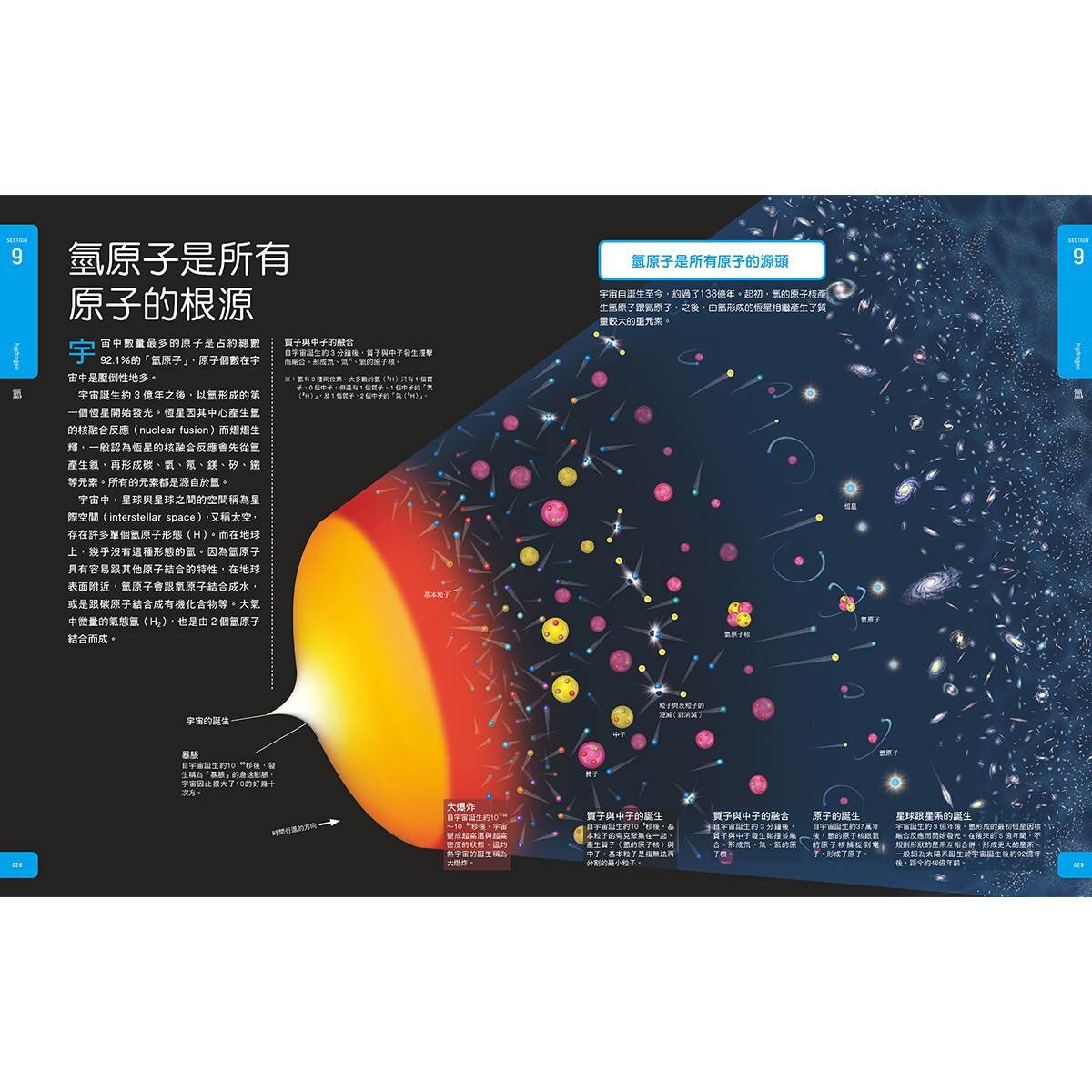 Galileo科學大圖鑑套書化學篇：化學大圖鑑 + 元素大圖鑑 (共二冊)