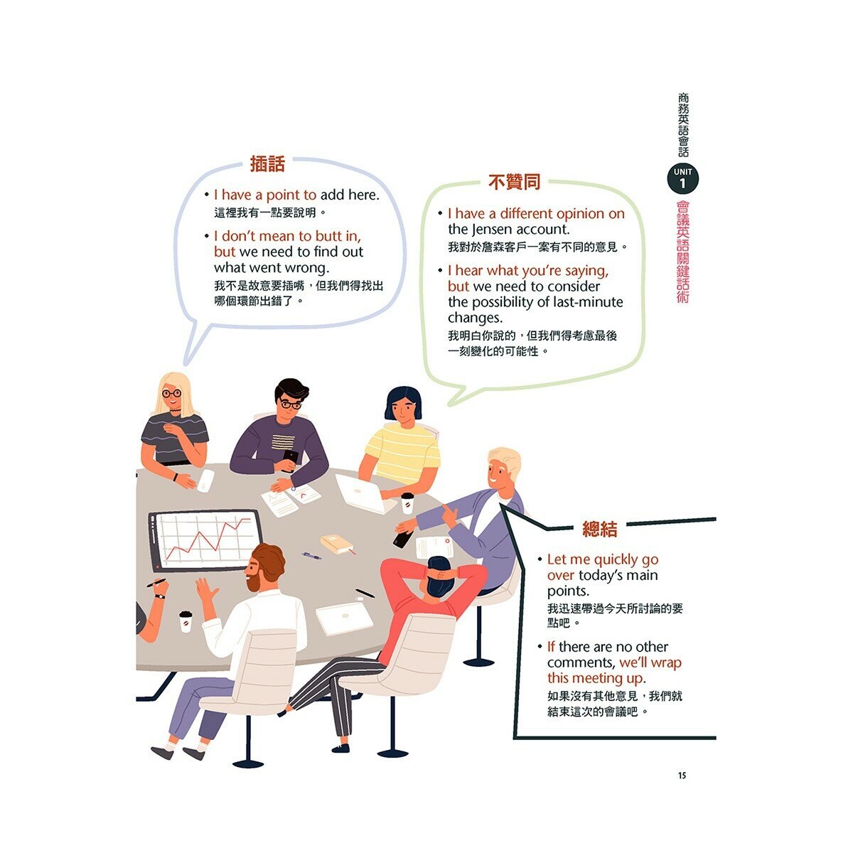 上班族全方位英語 單字+實用句+會話+和全球做生意 商場&辦公室 必備英語會話(AI學習版)(2冊合售)