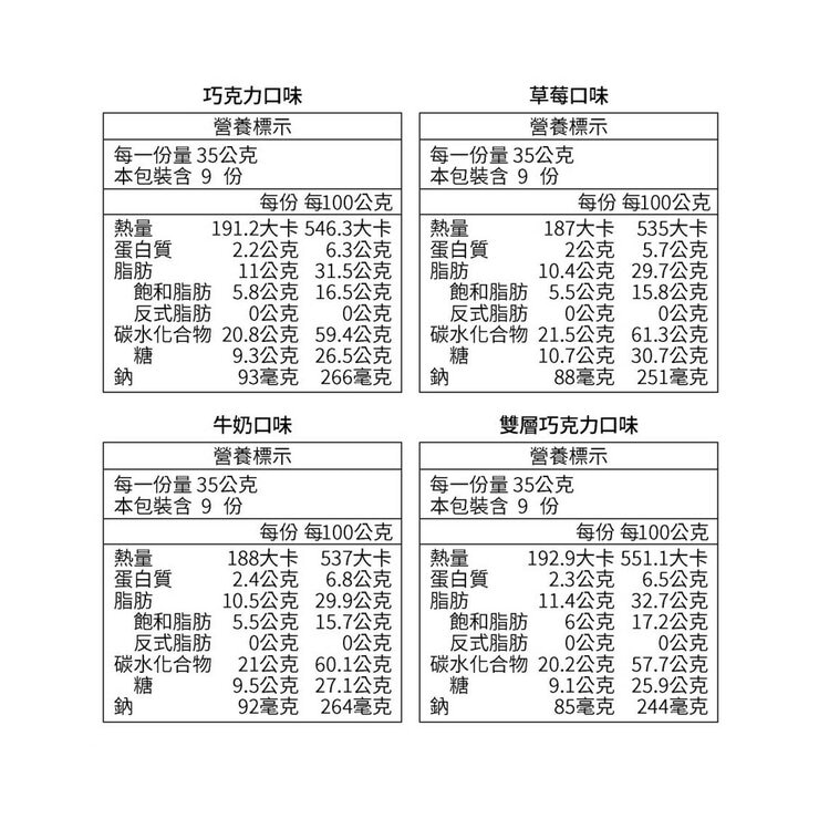 明治 貓熊夾心餅乾組 35公克 X 36入