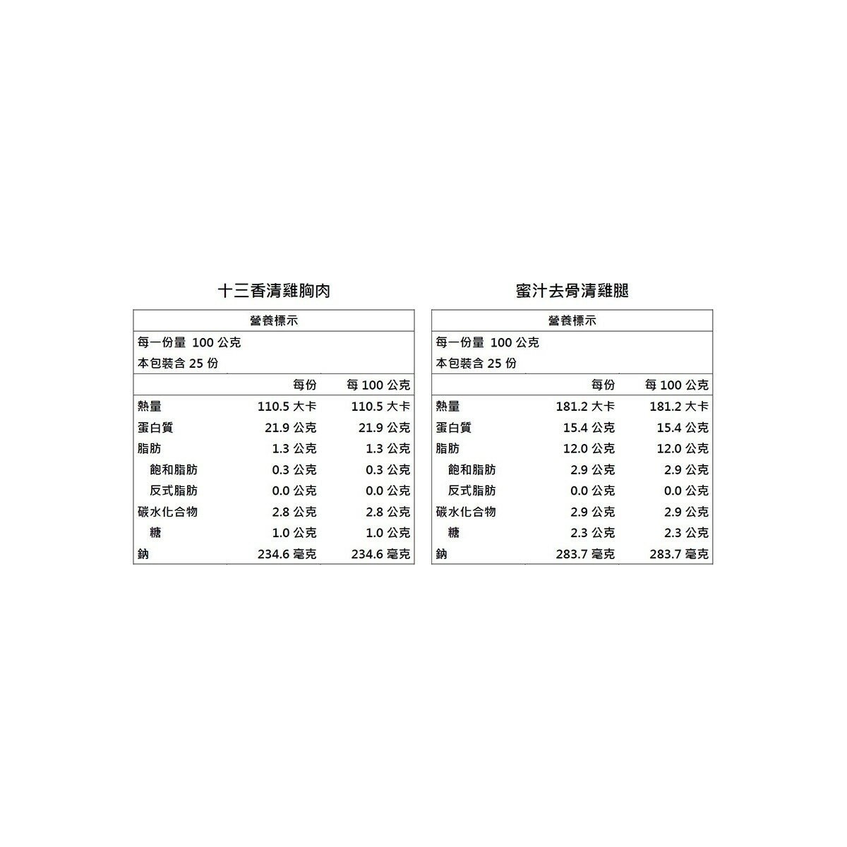 大成 冷凍蜜汁去骨清雞腿與十三香清雞胸 5公斤 大成 冷凍蜜汁去骨清雞腿與十三香清雞胸 5公斤