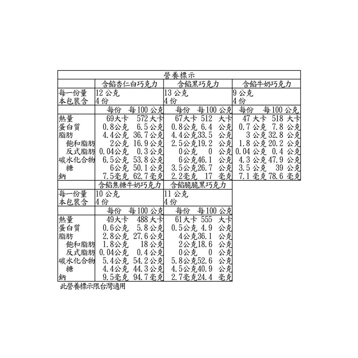 CORNE PORT-ROYAL 比利時綜合含餡巧克力禮盒 220公克 CORNE PORT-ROYAL 比利時綜合含餡巧克力禮盒 220公克