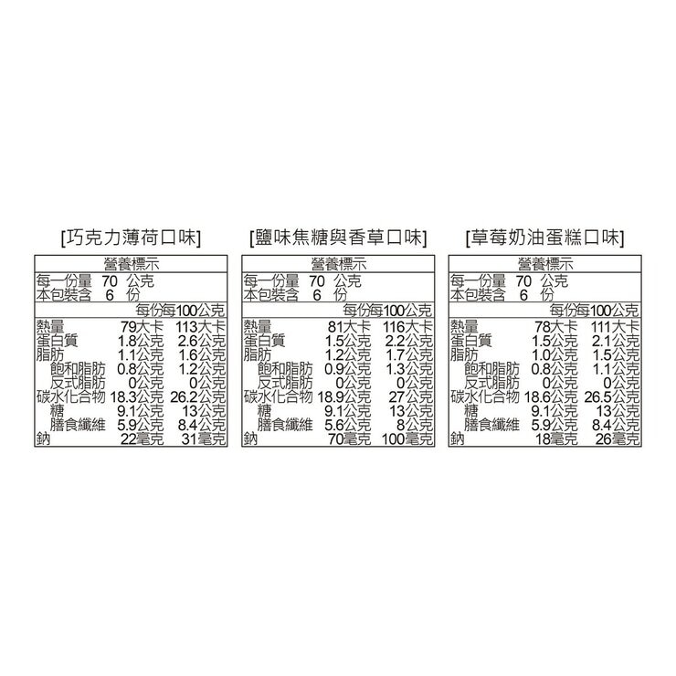 Twisted 迷你綜合優格冰淇淋 70公克 X 18入 Twisted 迷你綜合優格冰淇淋 70公克 X 18入