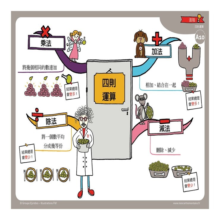 小朋友的心智圖數學課：導讀手冊＋50張腦力開發訓練圖卡，從圖像式理解+情境聯想中學習數字、算術、幾何圖形、測量方法