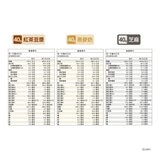 樂維根 優蛋白隨身包 40公克 X 60入 (紅茶豆漿/燕麥奶/芝麻)