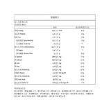 雀巢 Cheerios 全榖麥圈綜合穀物口味 300 公克 X 3入