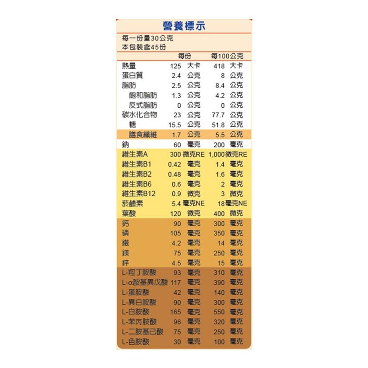 阿華田 營養巧克力麥芽飲品經典組 1350公克 X 2入