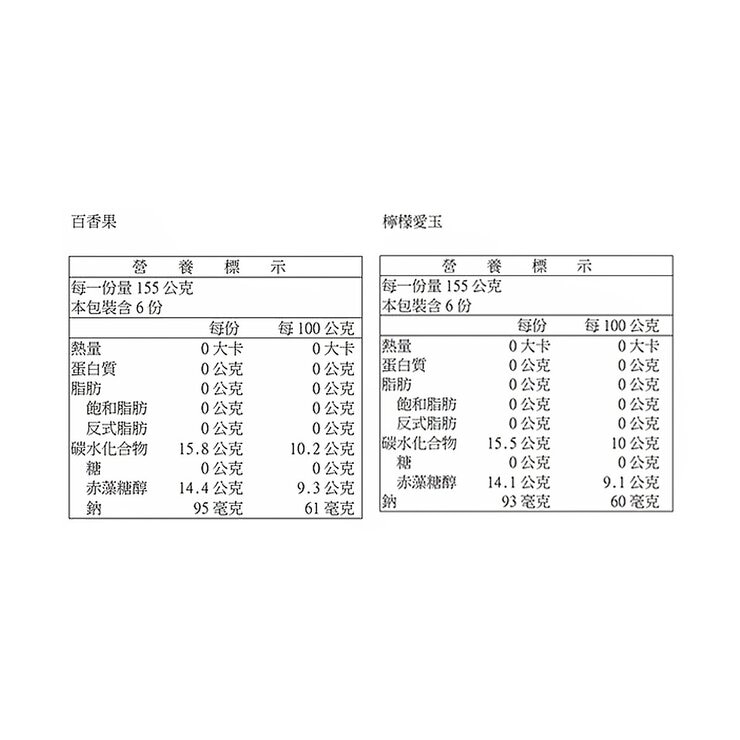 盛香珍 Dr.Q 零卡蒟蒻 百香果 + 檸檬愛玉 1860公克