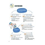 New TOEIC 單字片語滿貫全攻略：全方位提升單字記憶的高效訓練計畫：【書+朗讀MP3】