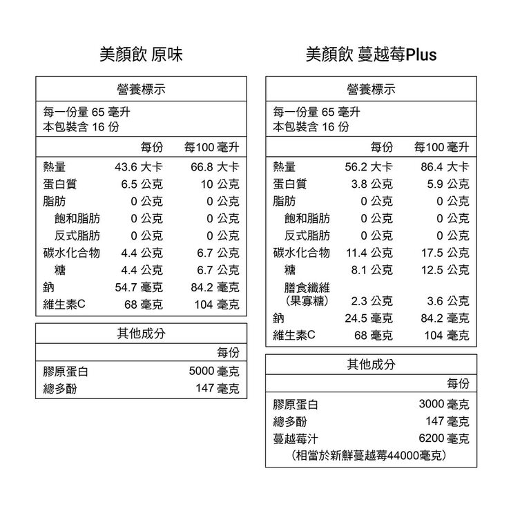 老協珍 美顏飲 65毫升 X 32入 (原味 & 蔓越莓)