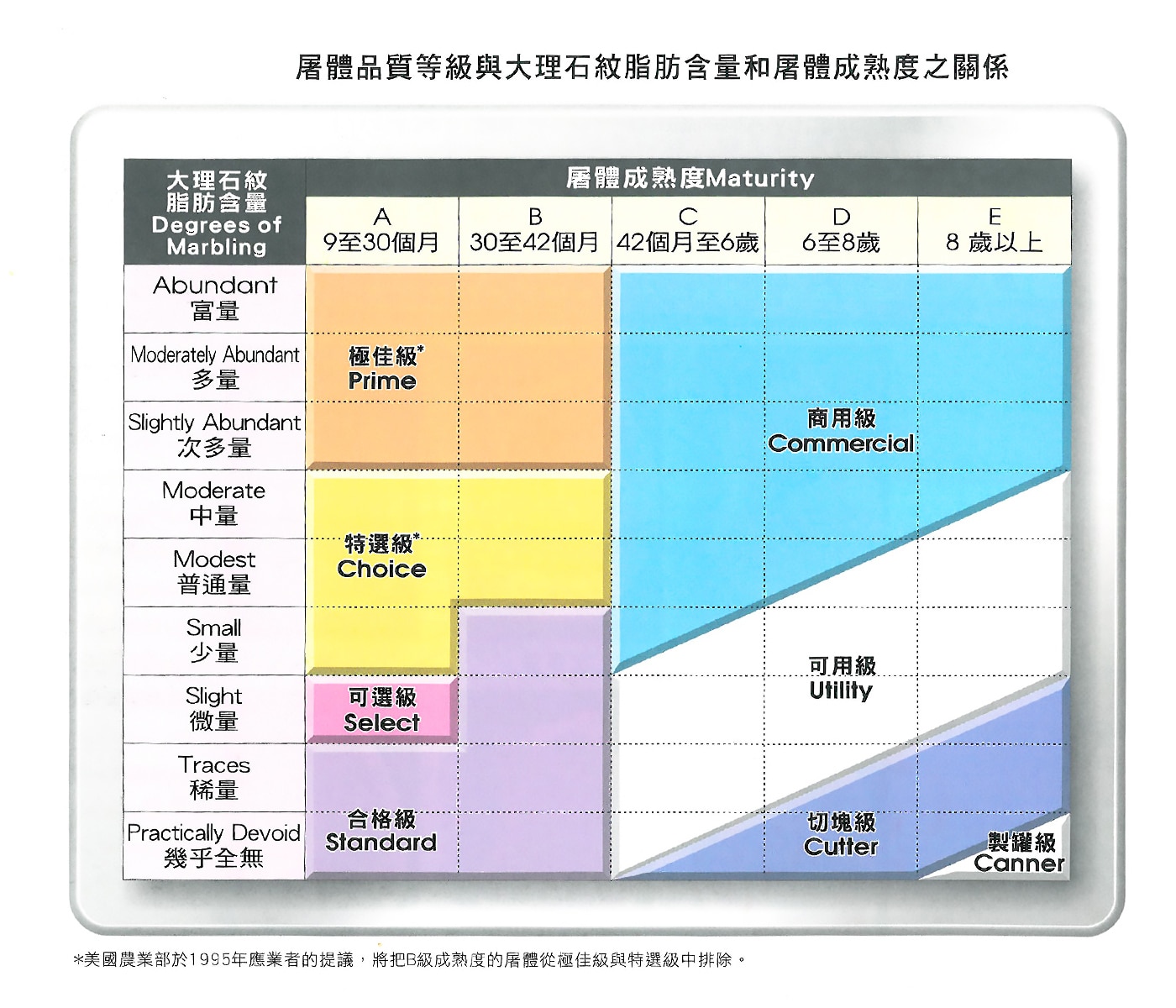 美國冷凍特選胸腹肉(修清牛五花)為美國USDA Choice冷凍牛肉,富含油花,適合用作燒烤片,火鍋片等。