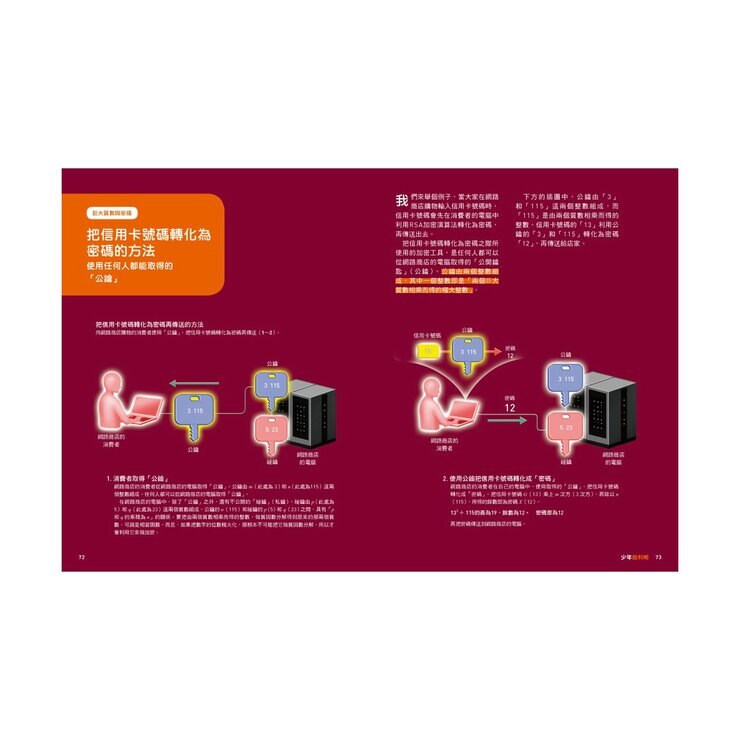 少年Galileo 觀念數學２套書:向量、圓周率、質數、無限(共4冊)