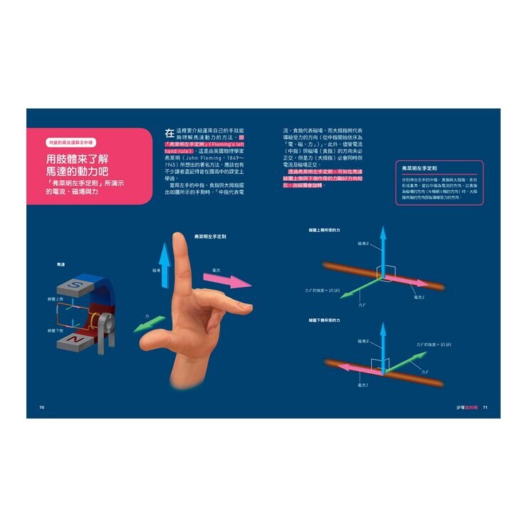 少年Galileo 觀念數學２套書:向量、圓周率、質數、無限(共4冊)