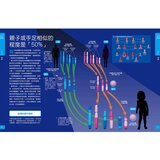Galileo科學大圖鑑套書人體篇：人體大圖鑑 +肌肉大圖鑑 (共二冊)