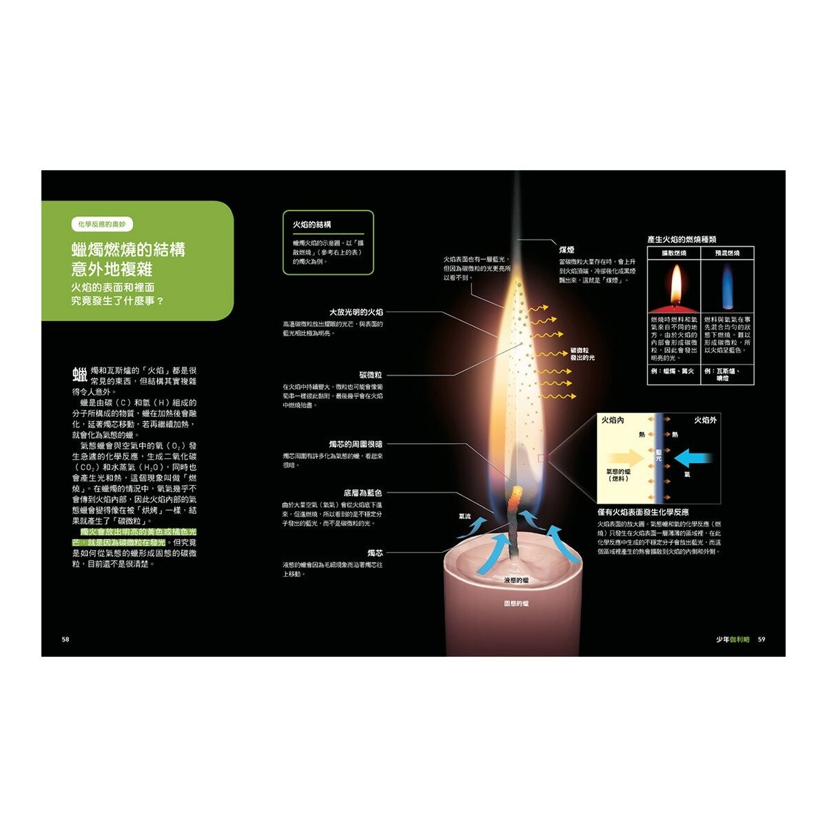 少年Galileo 觀念化學 套書:３小時讀化學、週期表、元素與離子、基本粒[共4冊]