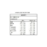 紅龍 冷凍紅燒牛肉麵 820公克 X 4入