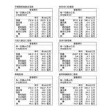 哈根達斯 雪糕組 80毫升 X 18枝