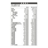 桂格 康研家優質蛋白素全植物配方 500公克 X 2罐 桂格 康研家優質蛋白素全植物配方 500公克 X 2罐