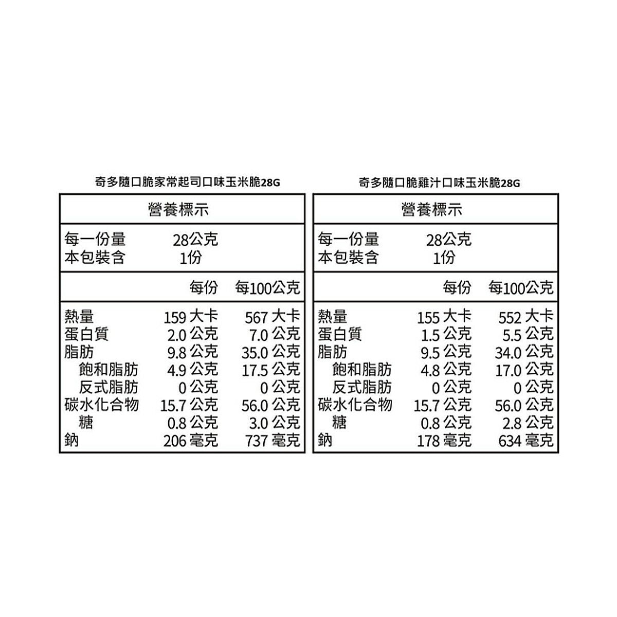 奇多 隨口脆玉米脆限量熱銷組 馬年提盒款 28公克 X 25包