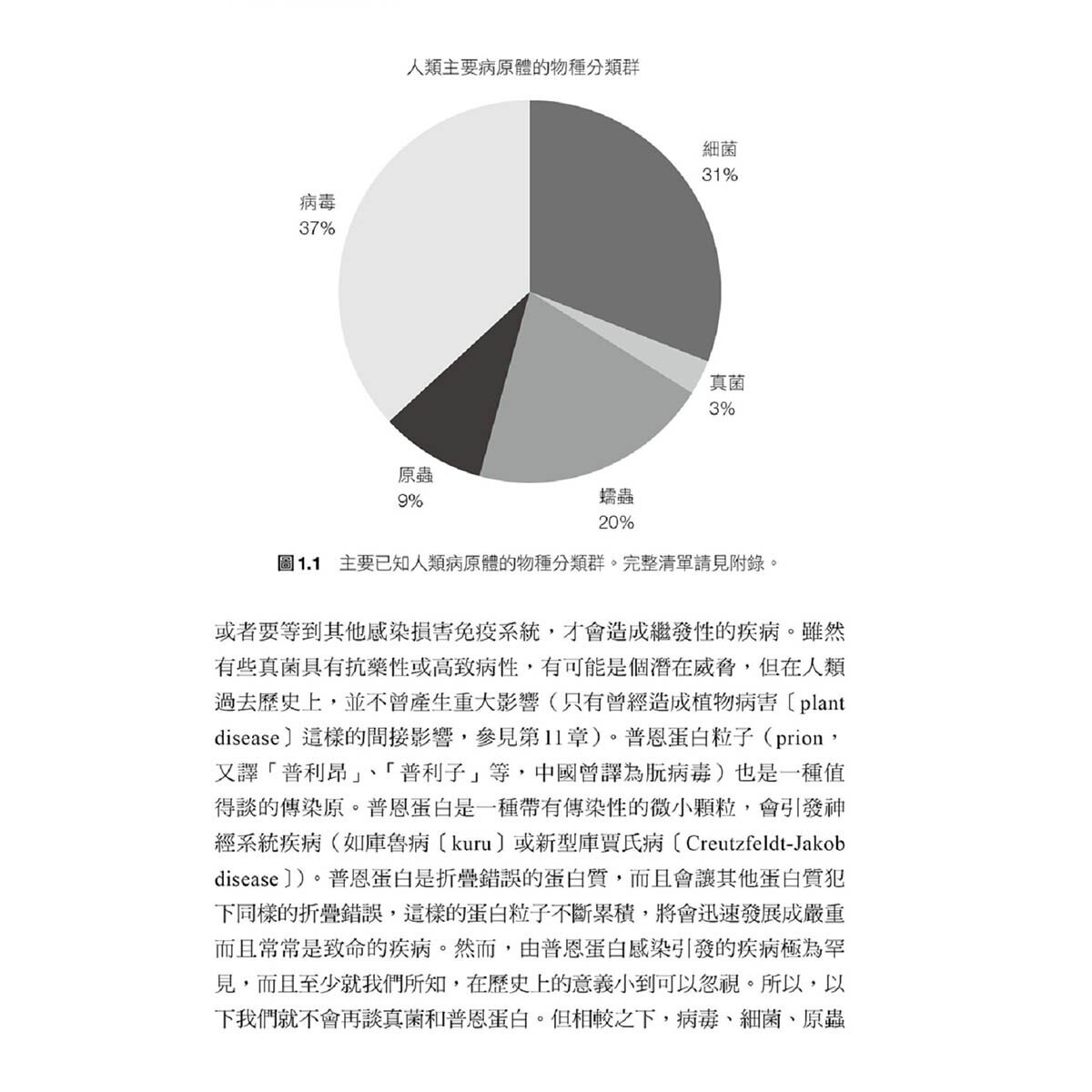瘟疫與文明：人類疾病大歷史
