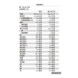 樂維根 優蛋白隨身包 芝麻口味 40公克 X 30入