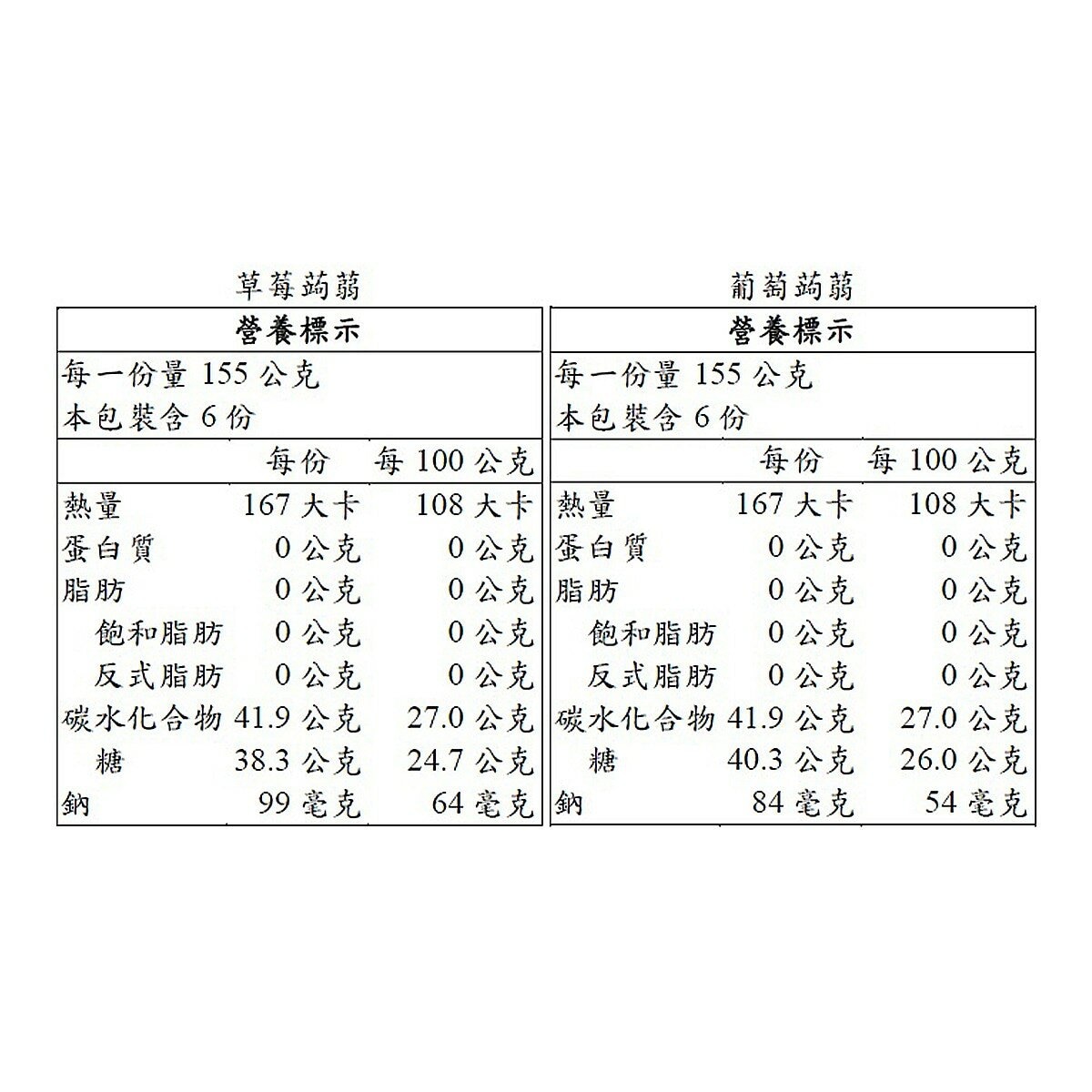 盛香珍 Dr.Q 葡萄草莓蒟蒻果凍 1.86公斤