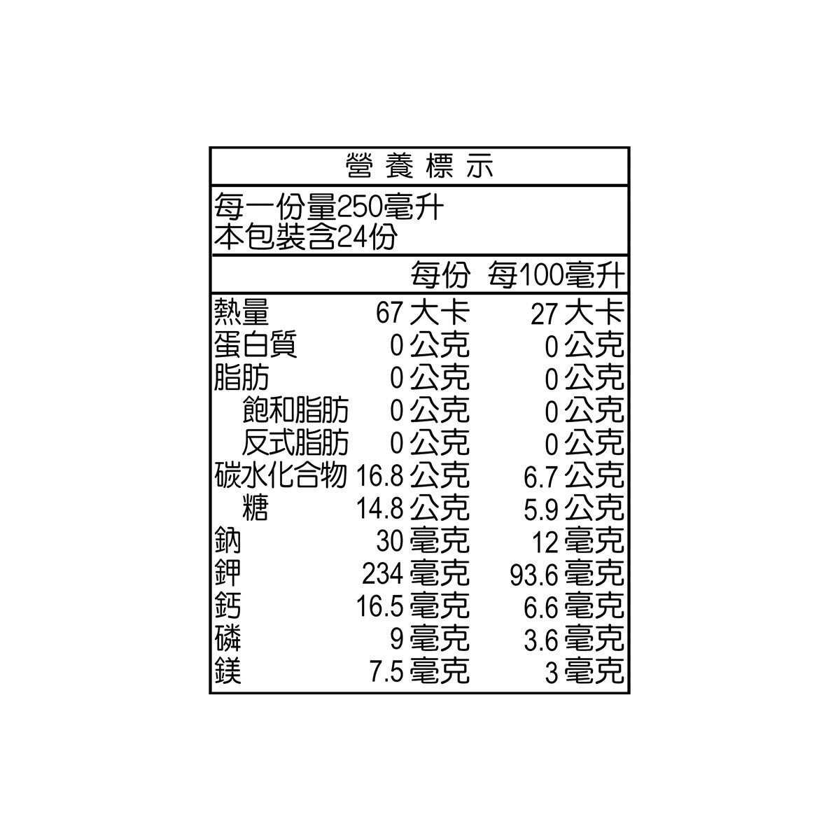 KOH 西瓜椰子水