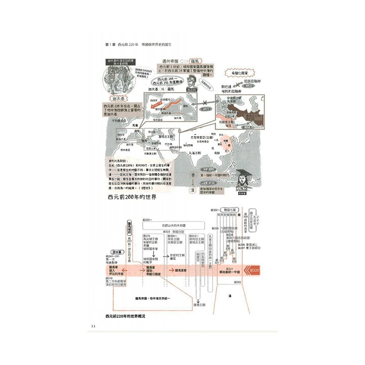 歷史的轉換期(共4冊合售):全新手繪人物插畫、地圖，輕鬆跨越2200年歷史長河 + 前220年帝國與世界史的誕生 + 378年崩解的古代帝國秩序 + 750年普遍世界的鼎立