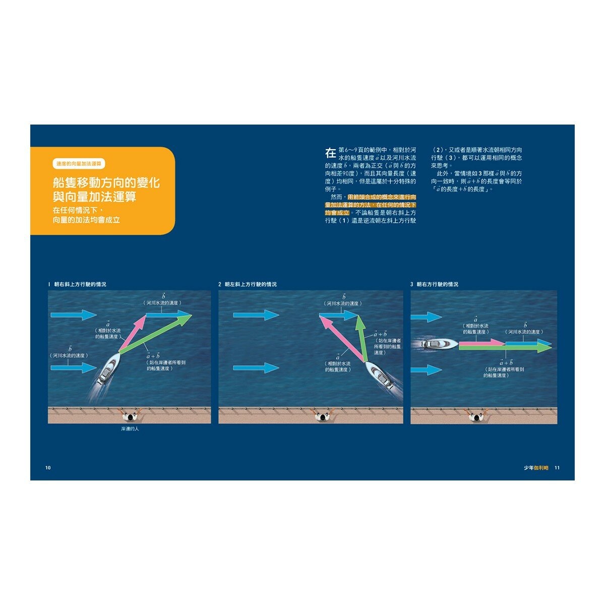 少年Galileo 觀念數學２套書:向量、圓周率、質數、無限(共4冊)